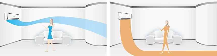 Hava akımı modu ve düşük gürültü